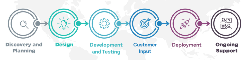 STREAMS Solutions | NetSuite, Salesforce, Boomi | Consultancy and ...