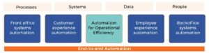 What is Workato? Features of the iPaaS Tool | STREAMS Solutions