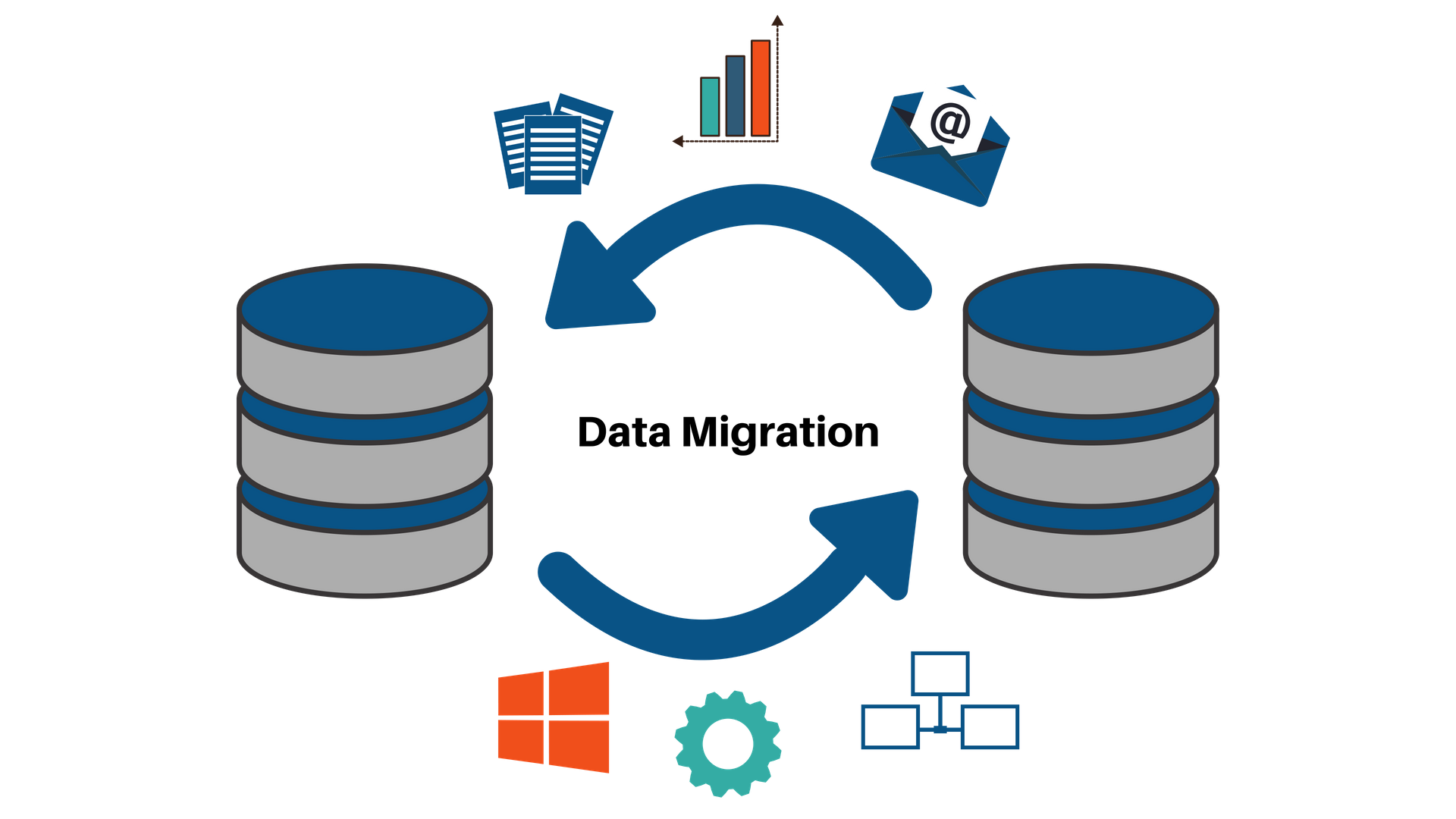 Data Migration: All you need to know about