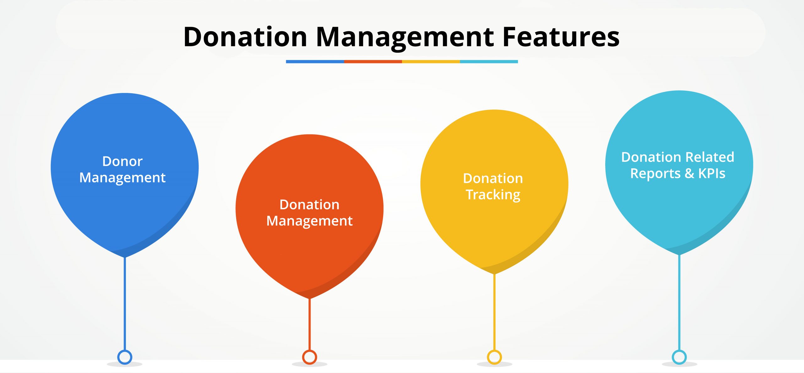 Donor Management